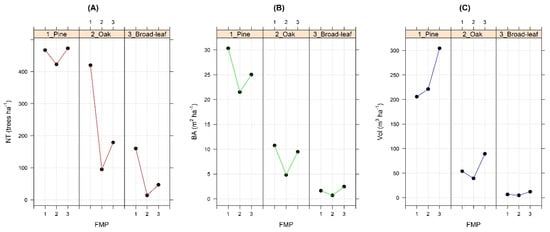 Forests 13 00393 g005 550