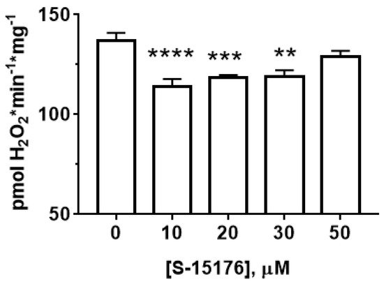 Biology 11 00380 g003 550