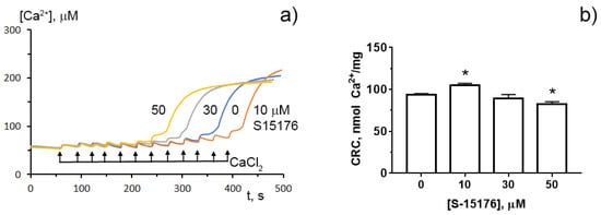 Biology 11 00380 g005 550