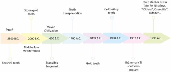 Pharmaceutics 14 00455 sch001 550