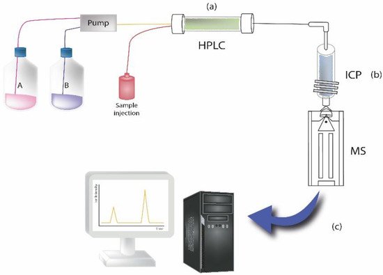 Pharmaceutics 14 00455 g011 550