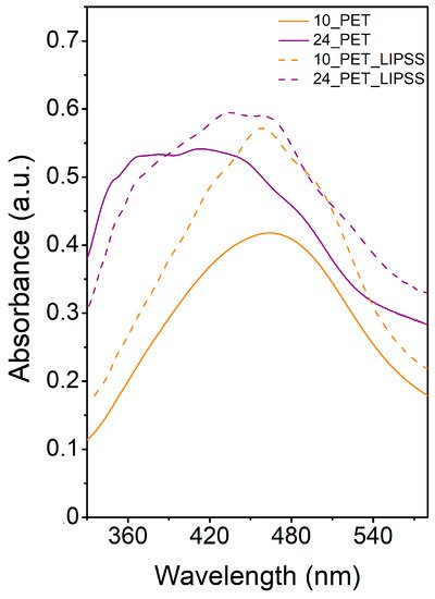 Nanomaterials 12 00792 g004 550