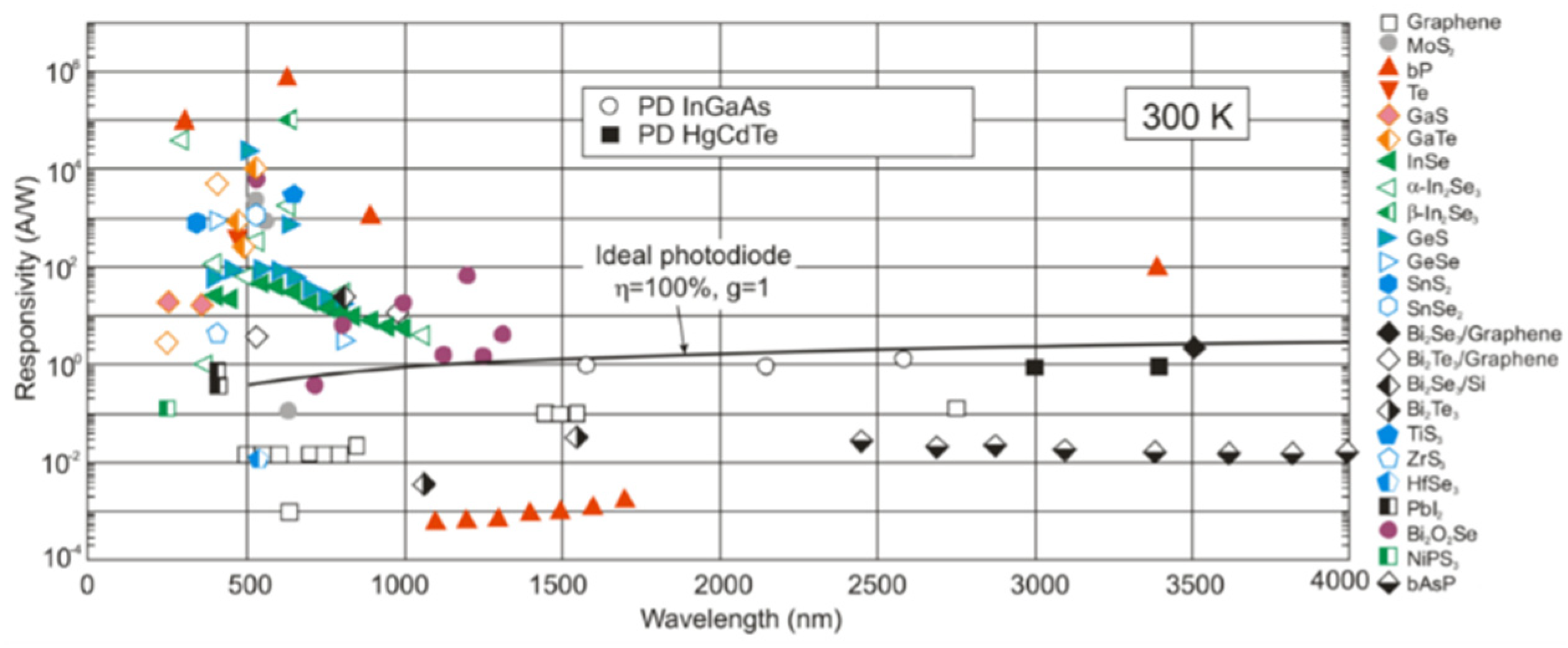 Electronics 11 00619 g005