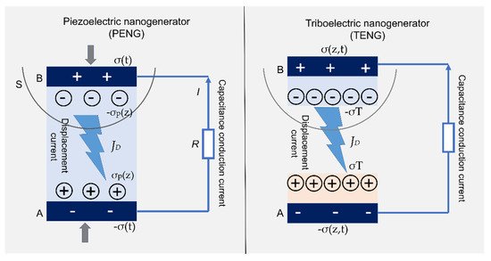 Transparent Conductive Nanofiber Paper for Foldable Solar Cells