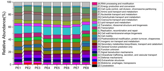 Microorganisms 10 00572 g006 550