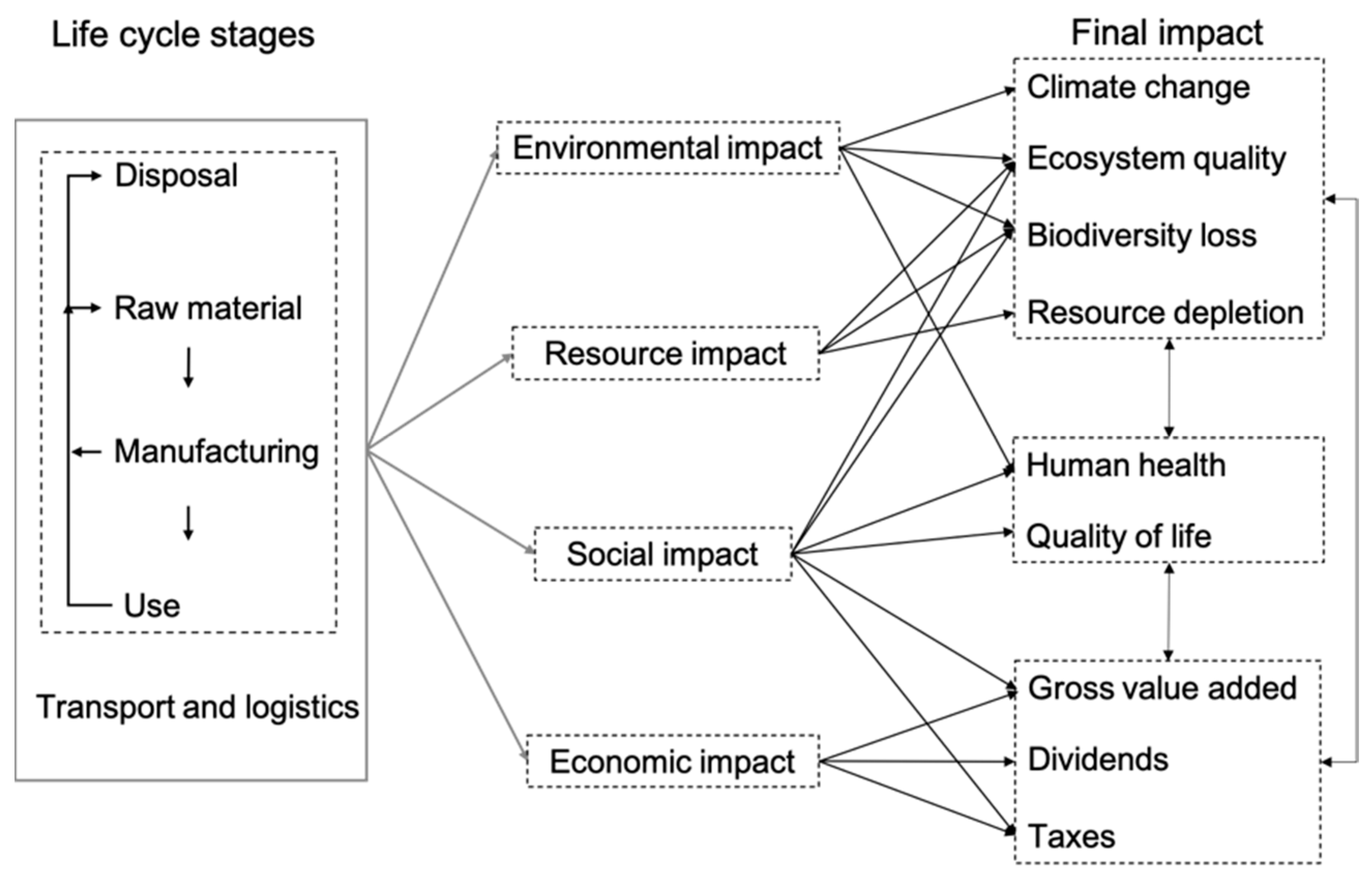 /media/item_content/202203/622e9d155452bsustainability-14-02853-g002.png