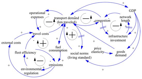 Sustainability 14 03625 g003 550