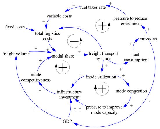 Sustainability 14 03625 g004 550