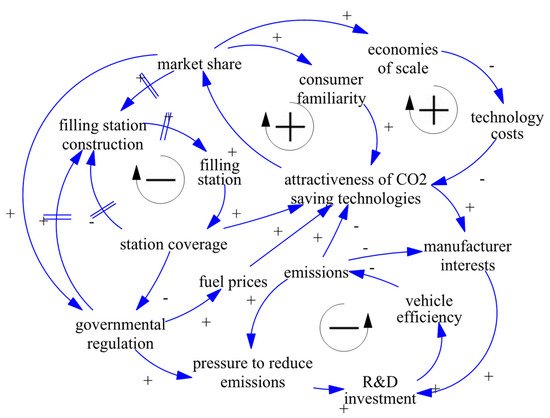 Sustainability 14 03625 g006 550