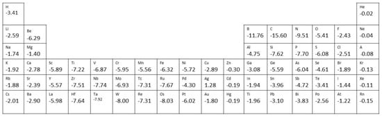 Coatings 12 00397 g002 550