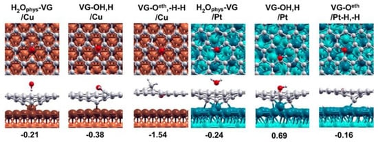 Coatings 12 00397 g003 550