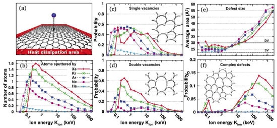 Coatings 12 00397 g005 550