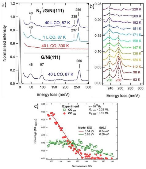 Coatings 12 00397 g009 550