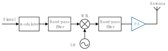 Electronics 11 00942 g001 550