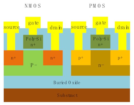 Electronics 11 00942 g004 550