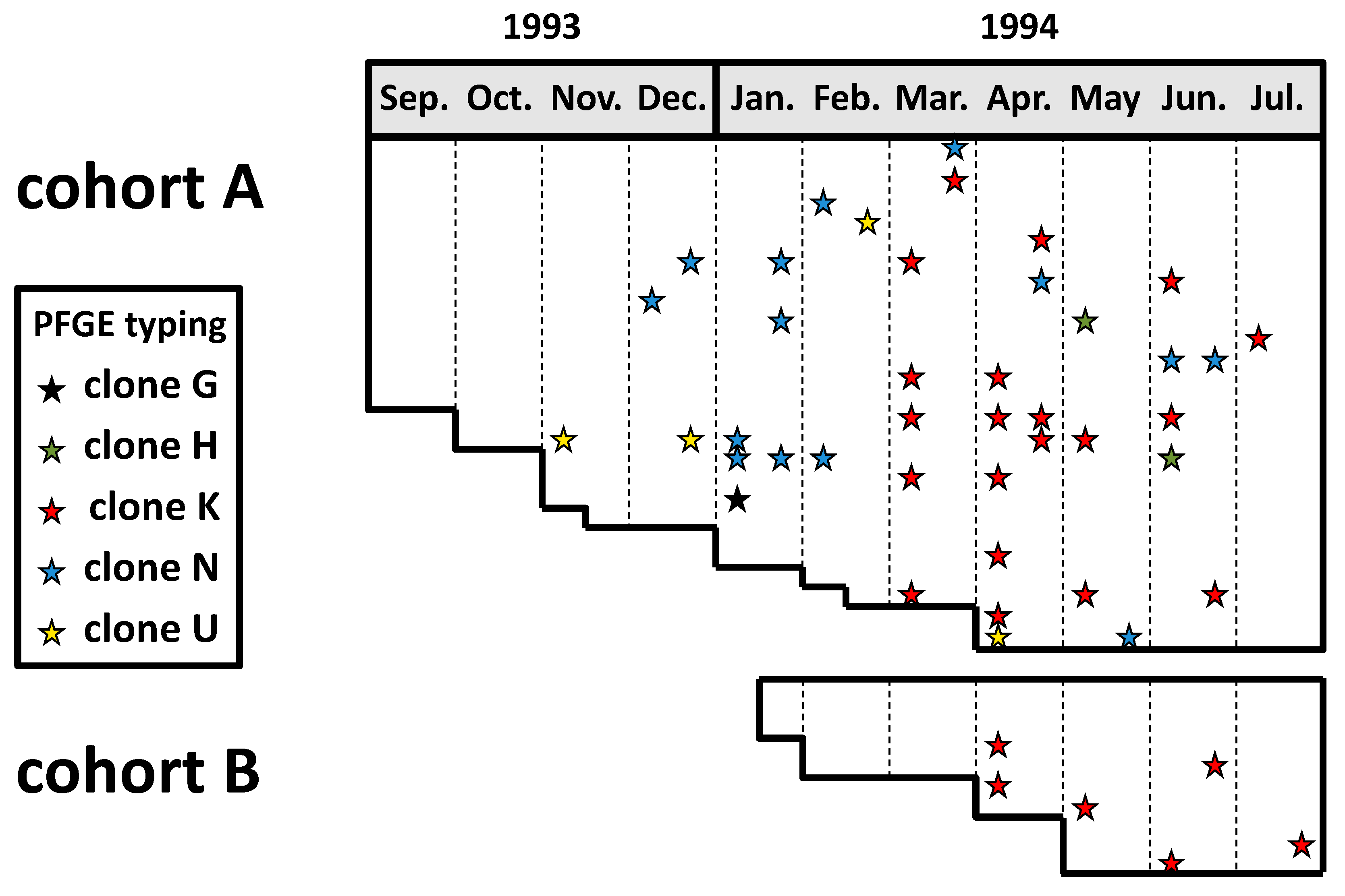 /media/item_content/202203/623922279e07amicroorganisms-10-00637-g001.png