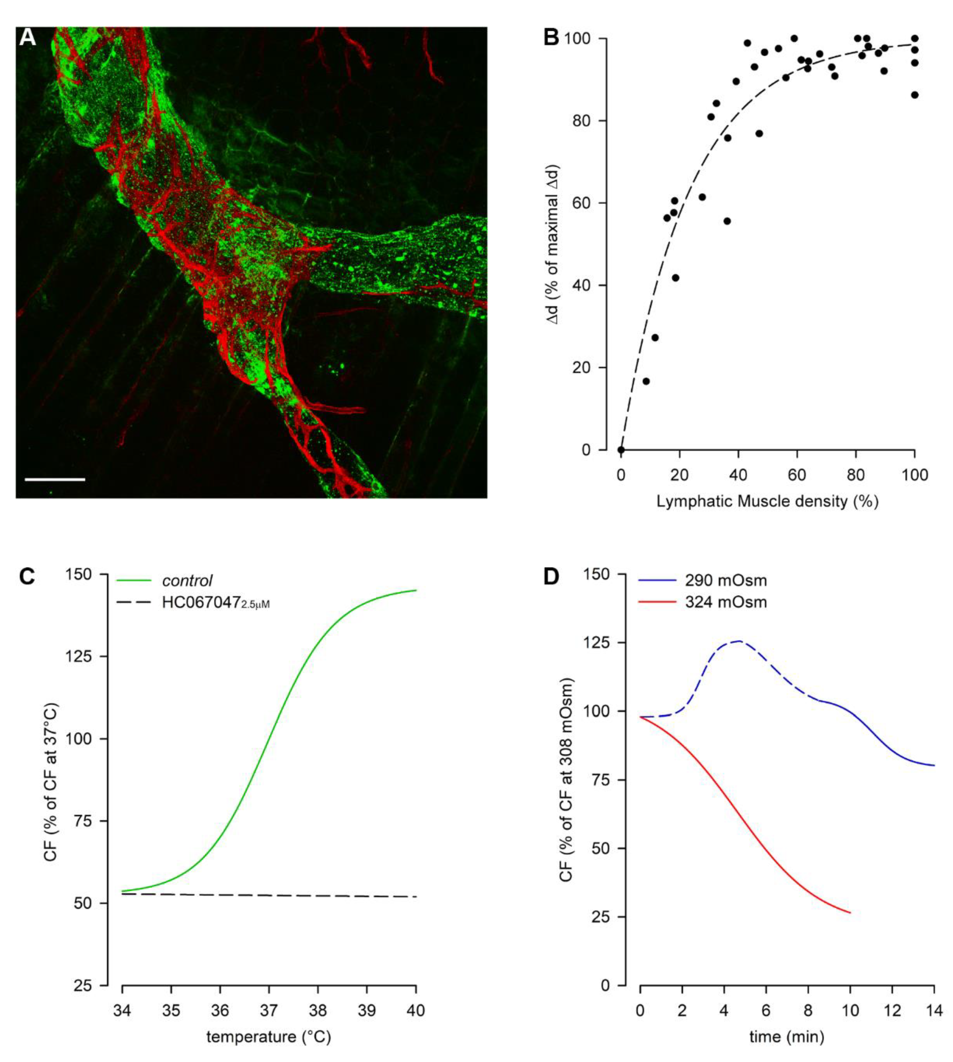 /media/item_content/202203/62451882a30fcbiology-11-00419-g002.png