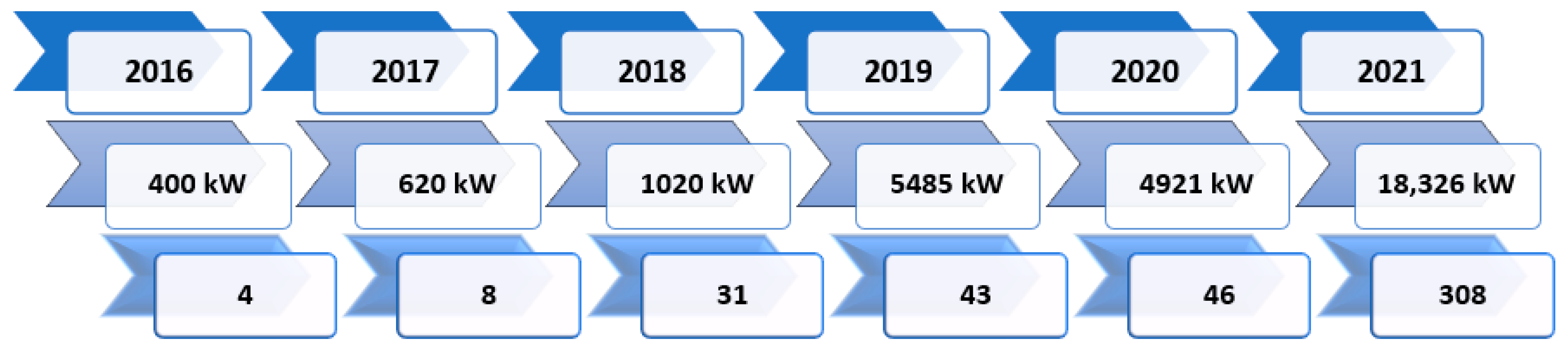 Sustainability 14 03768 g001