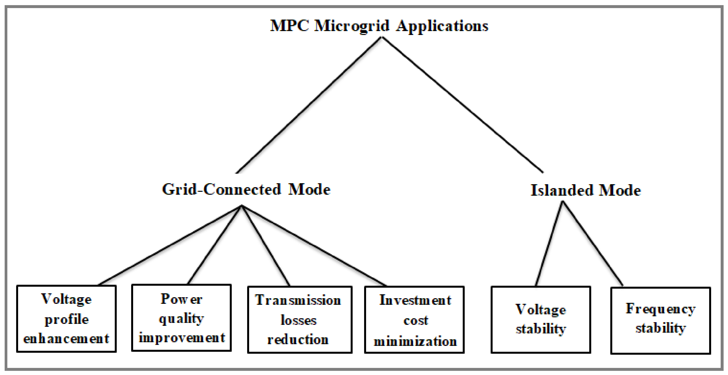 /media/item_content/202205/6278732b6ddfdelectronics-11-00554-g007.png