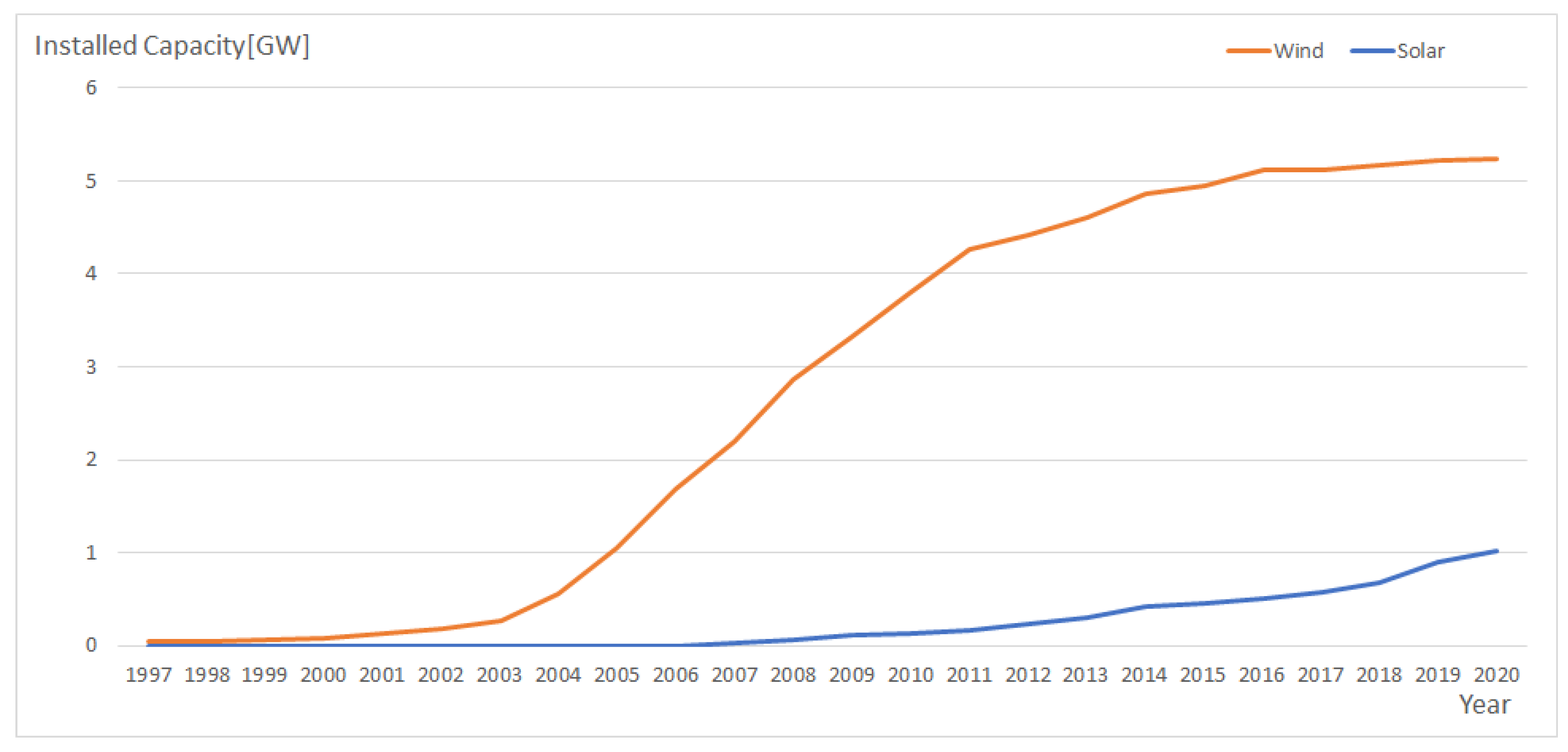 /media/item_content/202205/6286f6a5102ceenergies-15-03567-g003.png