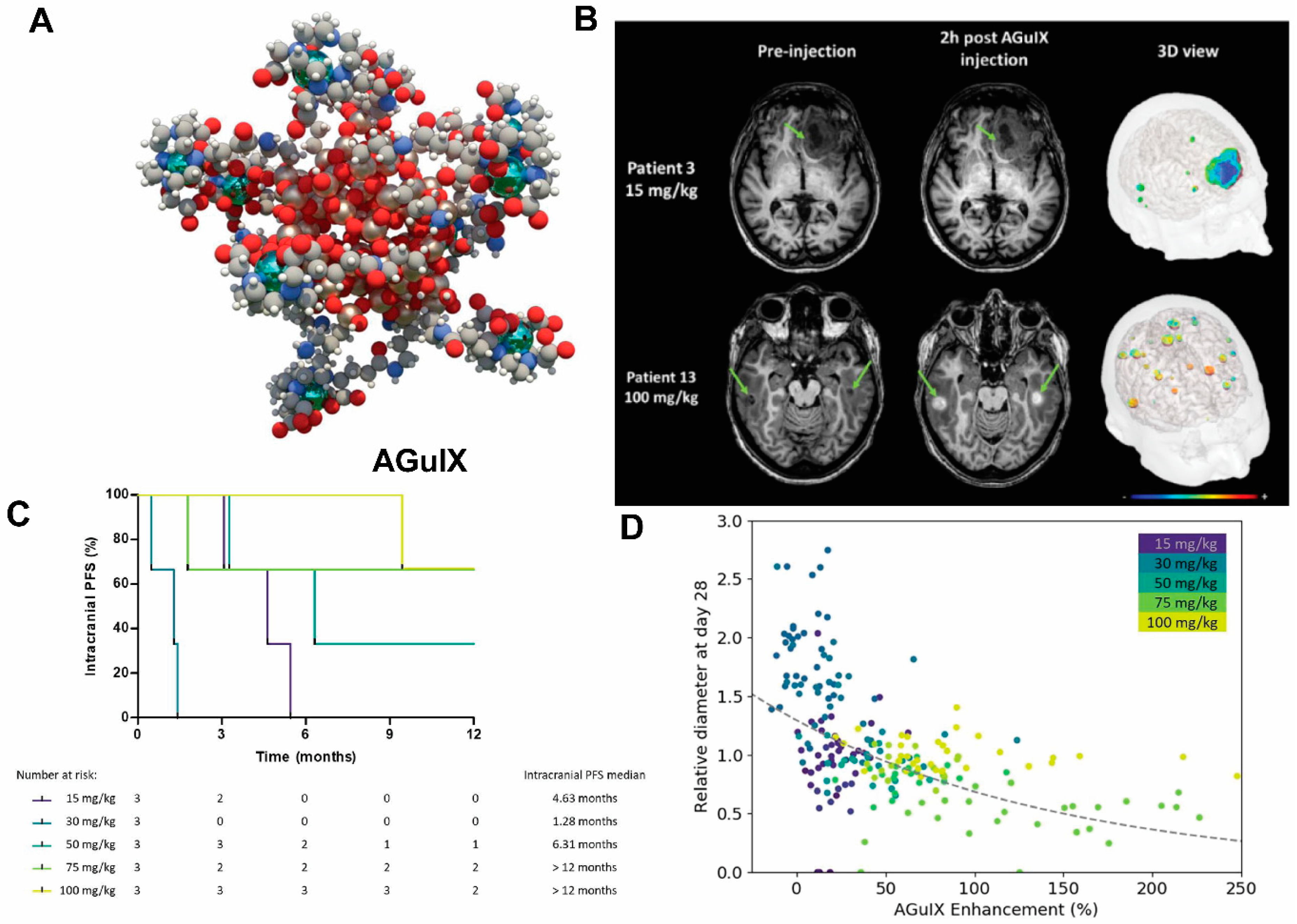 /media/item_content/202205/628c41e847e5epharmaceutics-14-00917-g003.png