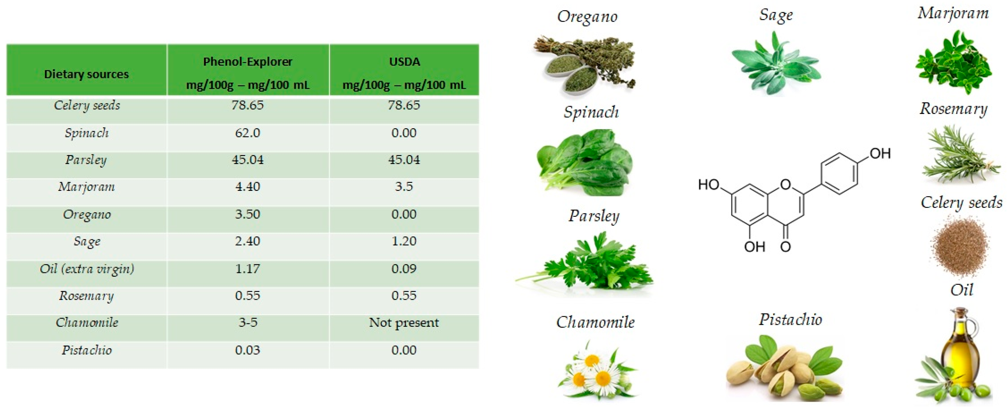 Polyphenols In The Mediterranean Diet | Encyclopedia MDPI