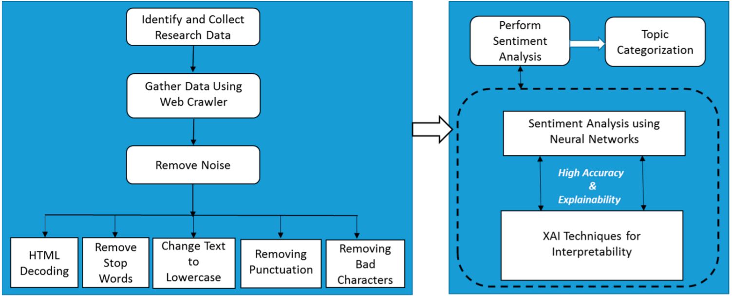 Sentiment Analysis of Food Delivery Services | Encyclopedia MDPI