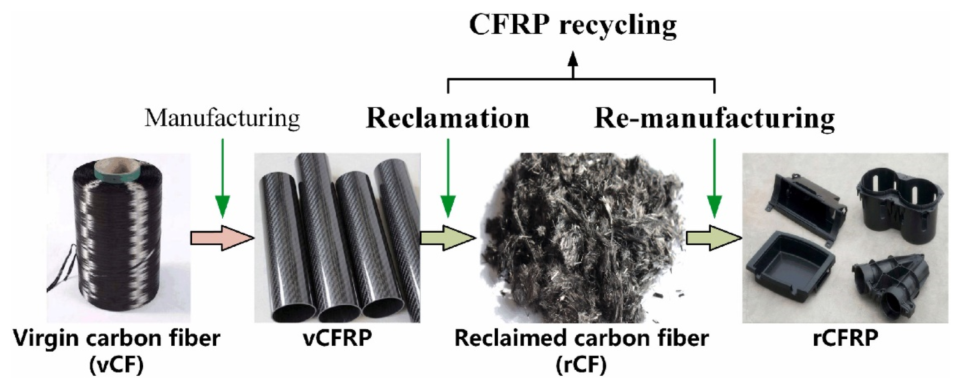 Carbon Fiber Reinforced Polymer Composites Encyclopedia MDPI