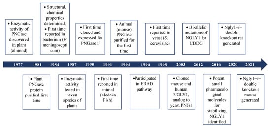 Nutrients 14 01690 g001 550
