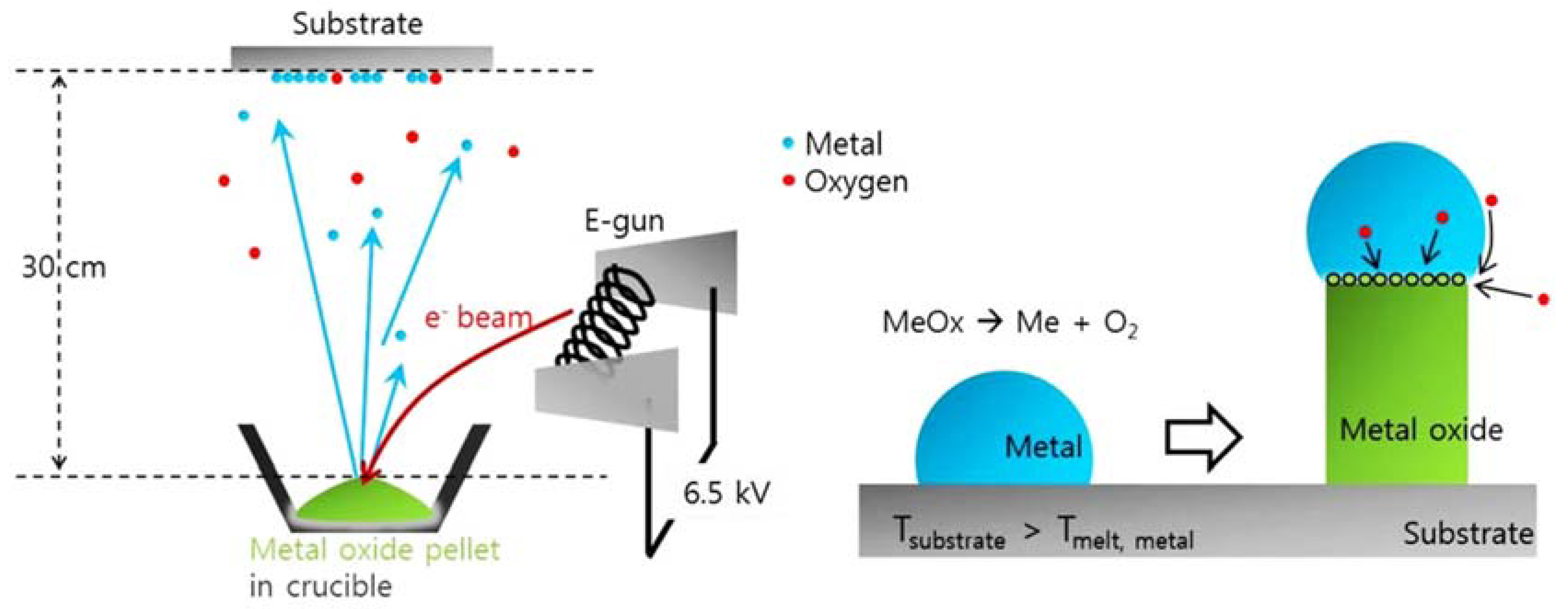 /media/item_content/202207/62cd320e256a3materials-15-04591-g002.png