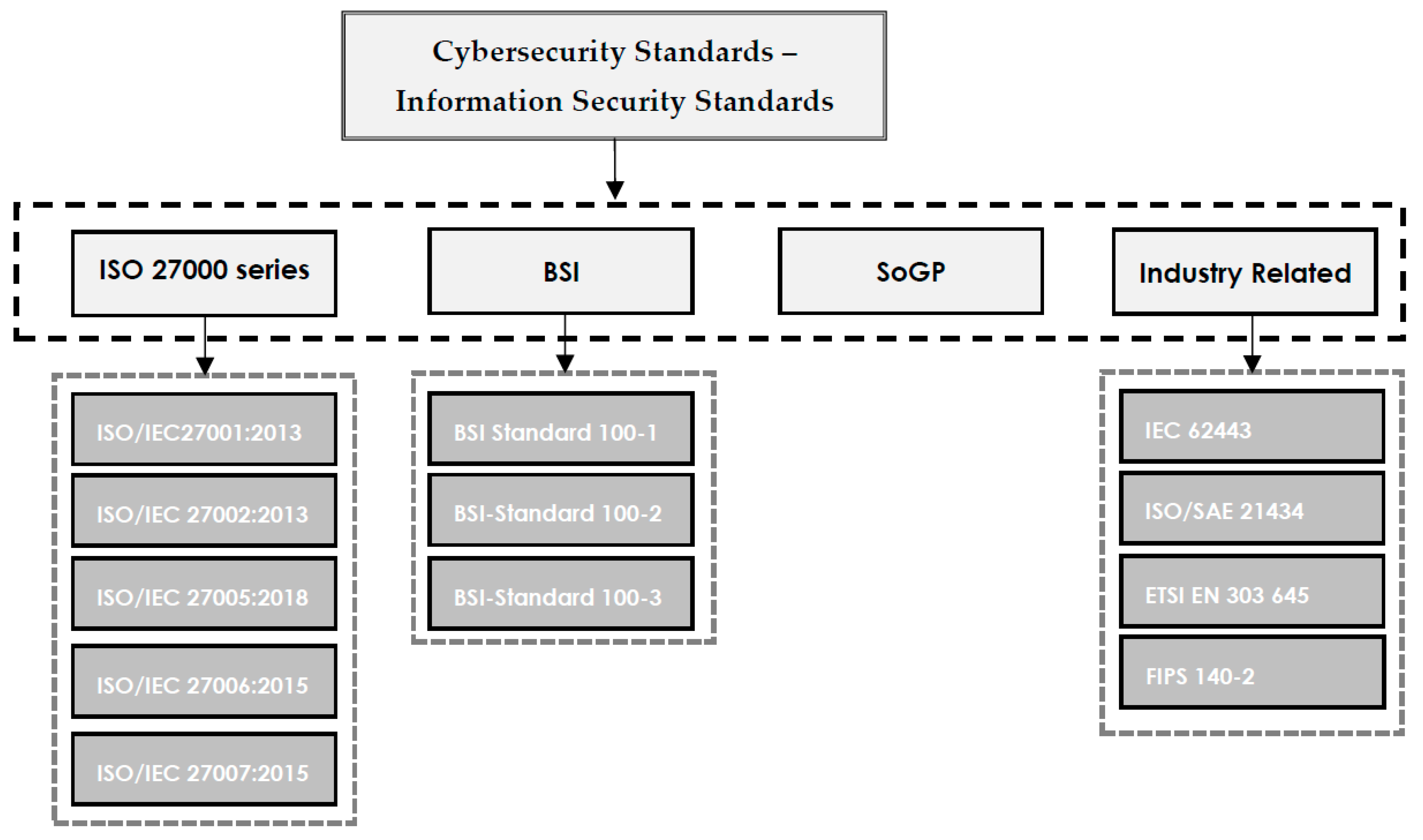 What Is The Difference Between ISO 27000 And 27001 Quora 41 OFF