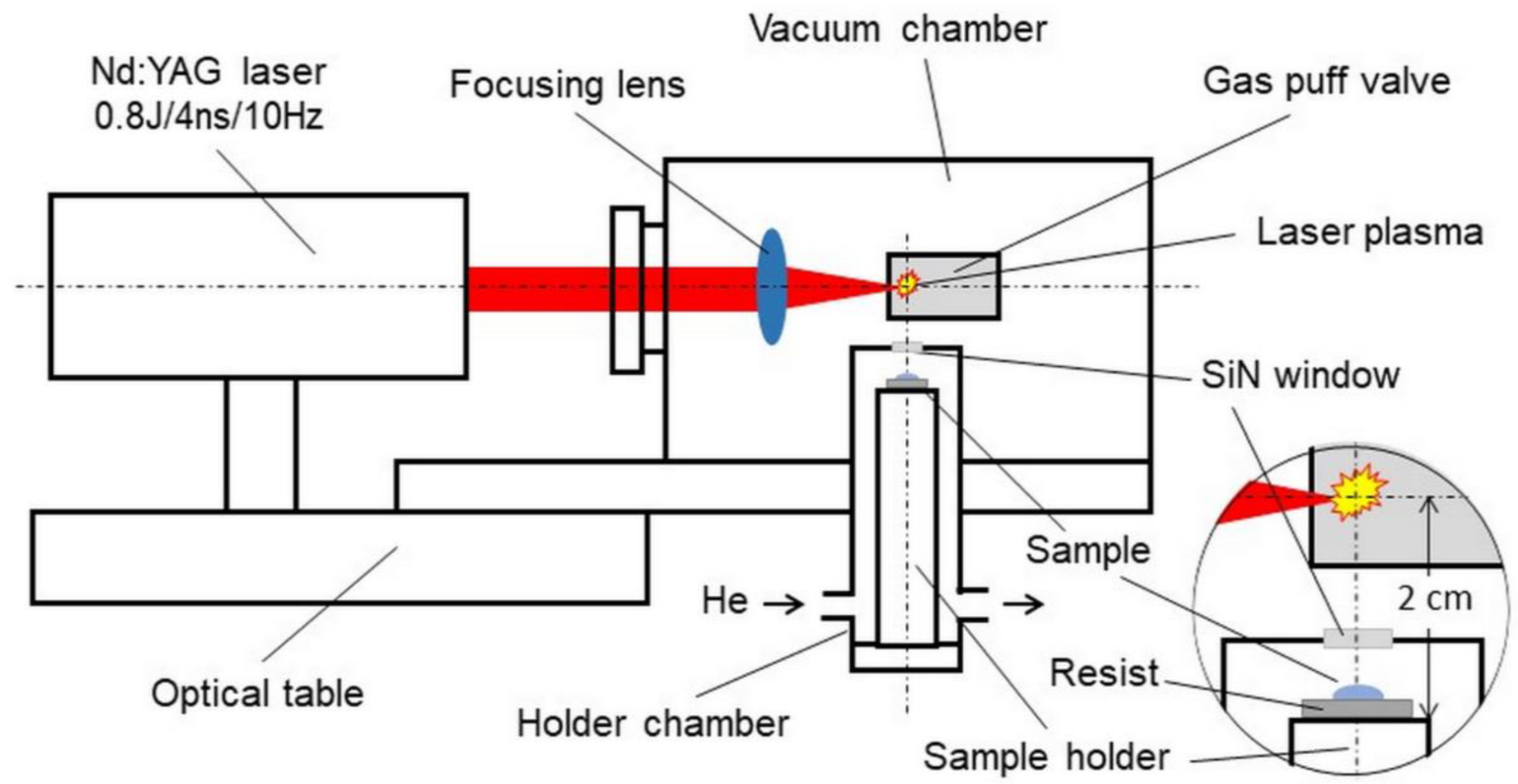 Soft X-ray Contact Microscopy | Encyclopedia MDPI