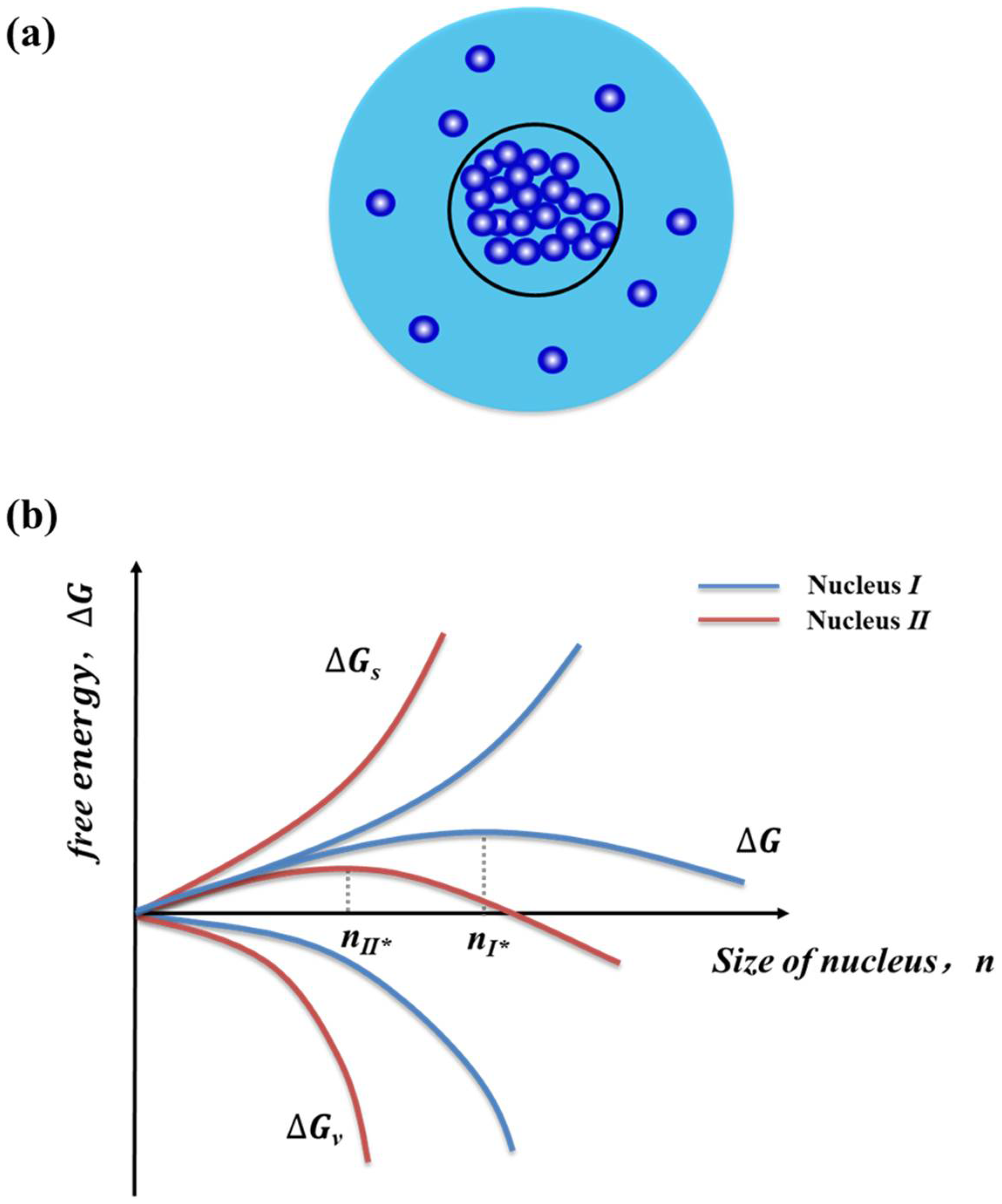 Classical Nucleation Theory Encyclopedia MDPI Classical Nucleation Theory Encyclopedia MDPI