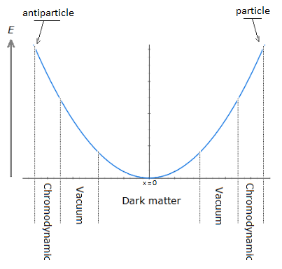 Path Particle & Aymmetry Matter Antimatter