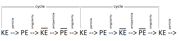Potential & Kinetic Energy PE KE
