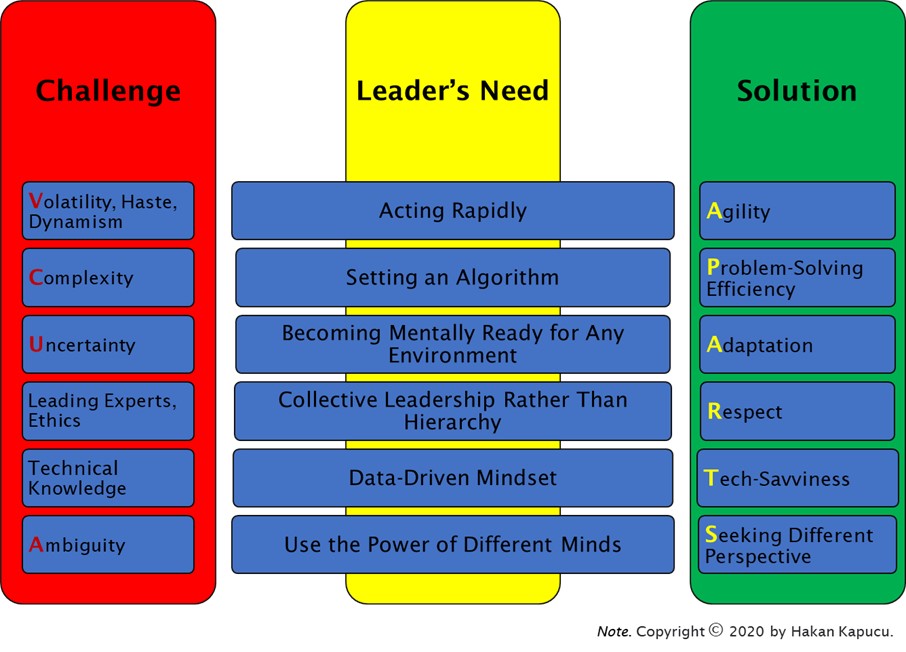 APARTS Versus VUCA