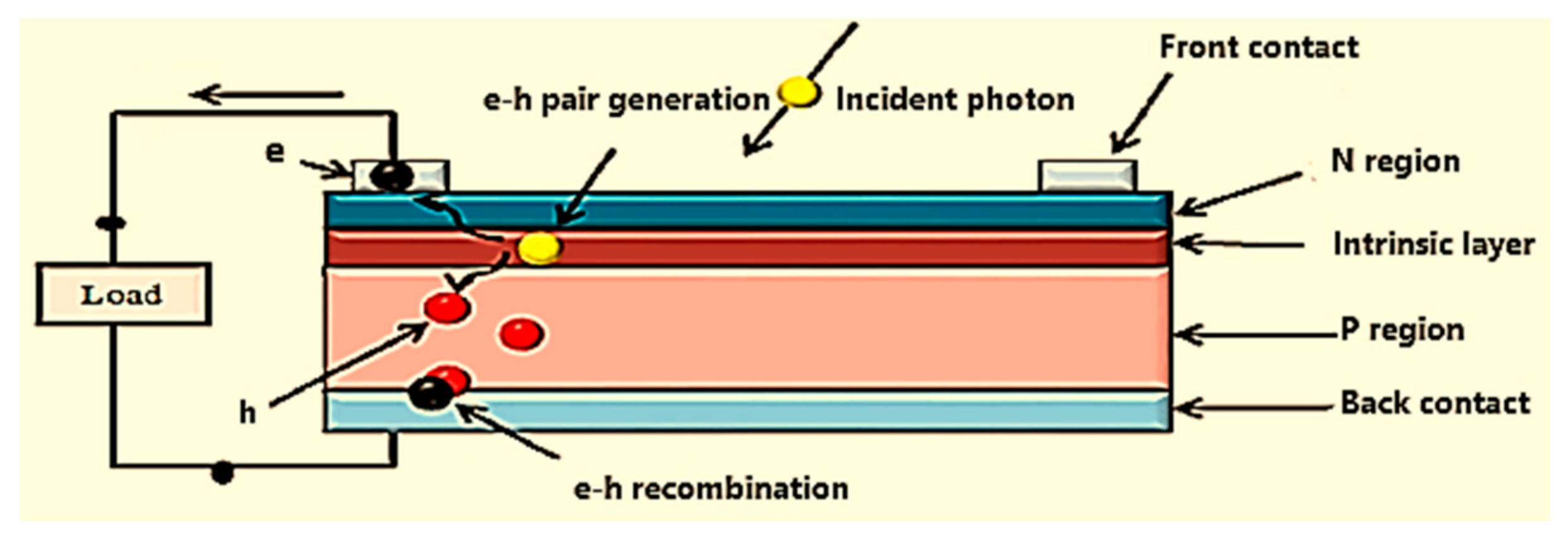 Photovoltaic Solar Cells Encyclopedia MDPI