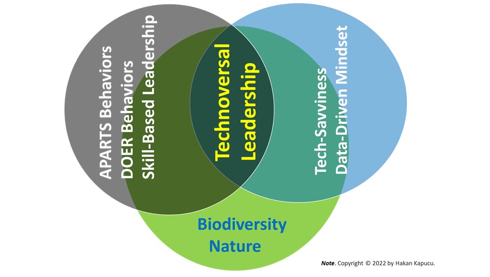 Technoversal Leadership