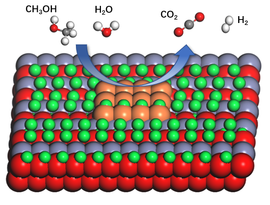 Methanol reforming hydrogen production reaction