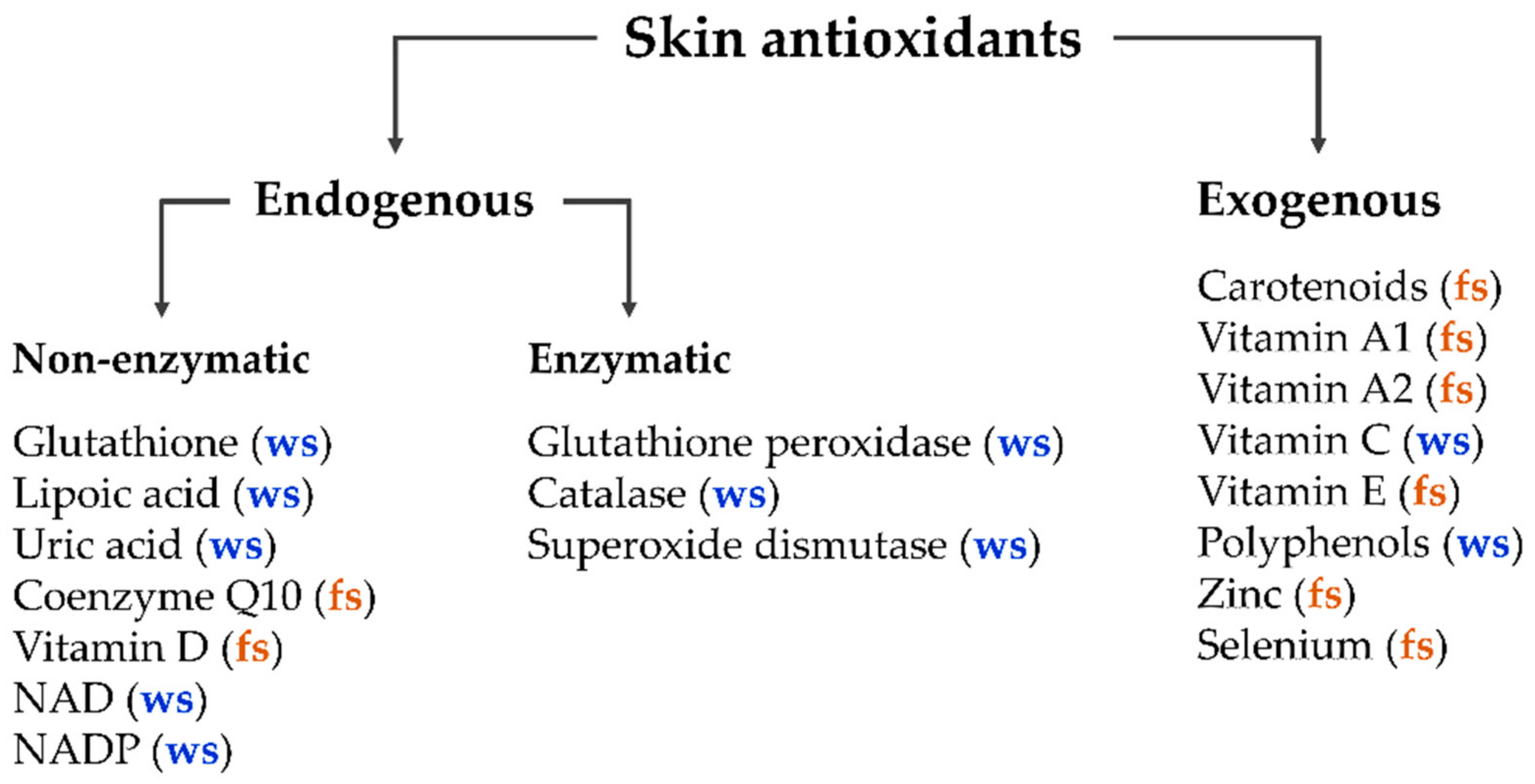 /media/item_content/202208/62f06cfe191b1antioxidants-11-01451-g001.png