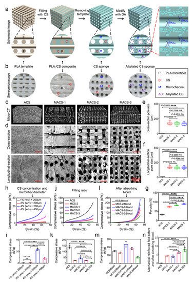 Macromol 02 00022 g005 550