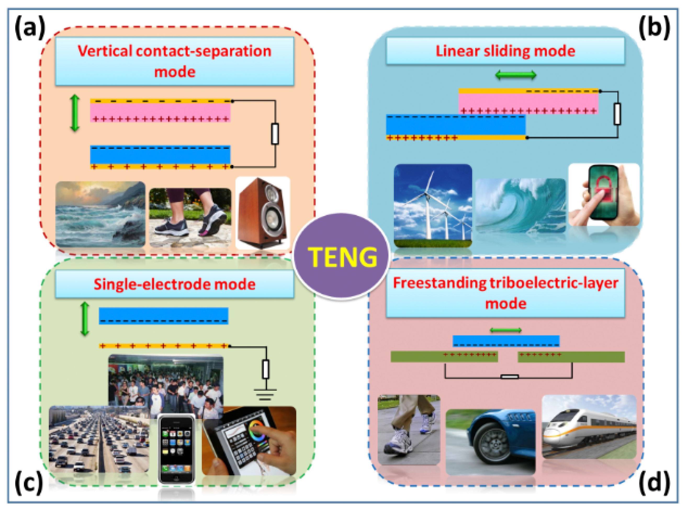 Nanomaterials 12 02549 g001