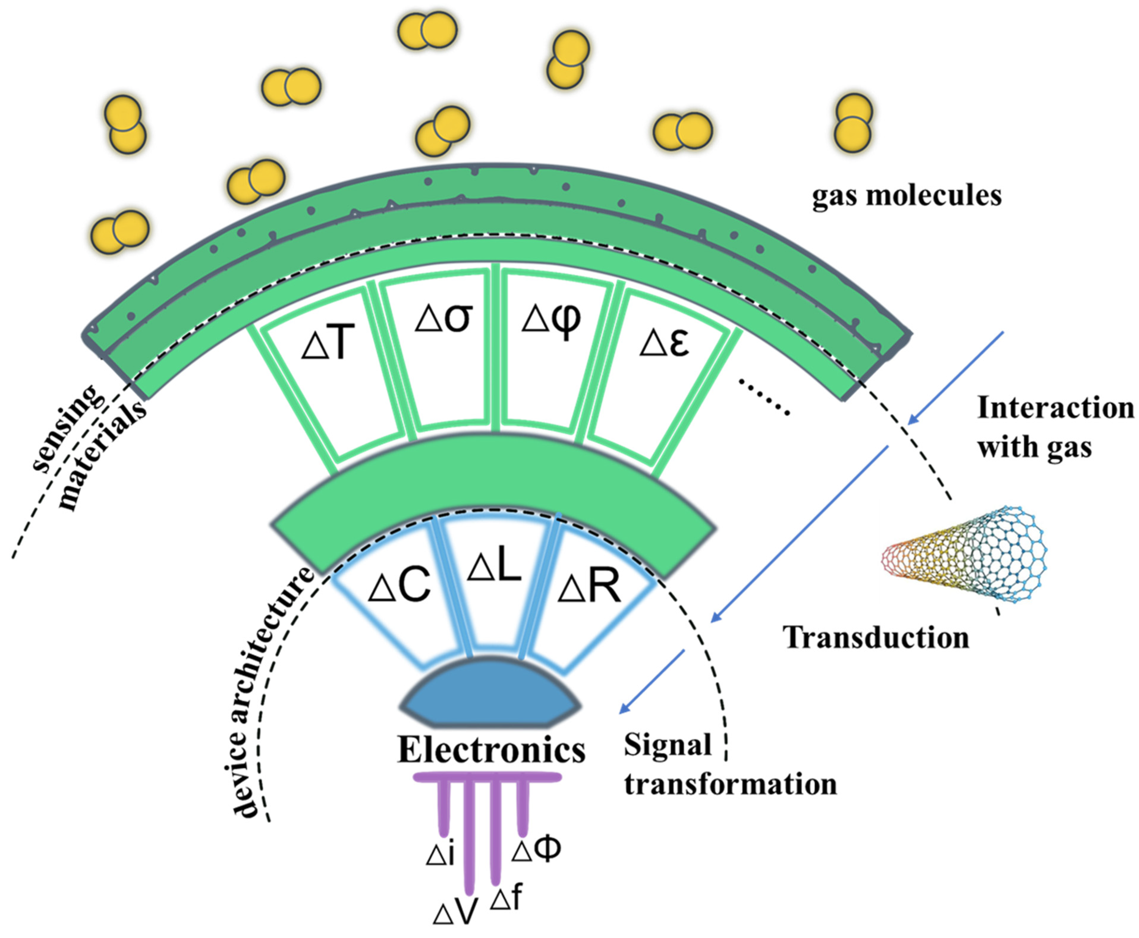 /media/item_content/202208/630ebee3cf853molecules-27-05381-g002.png