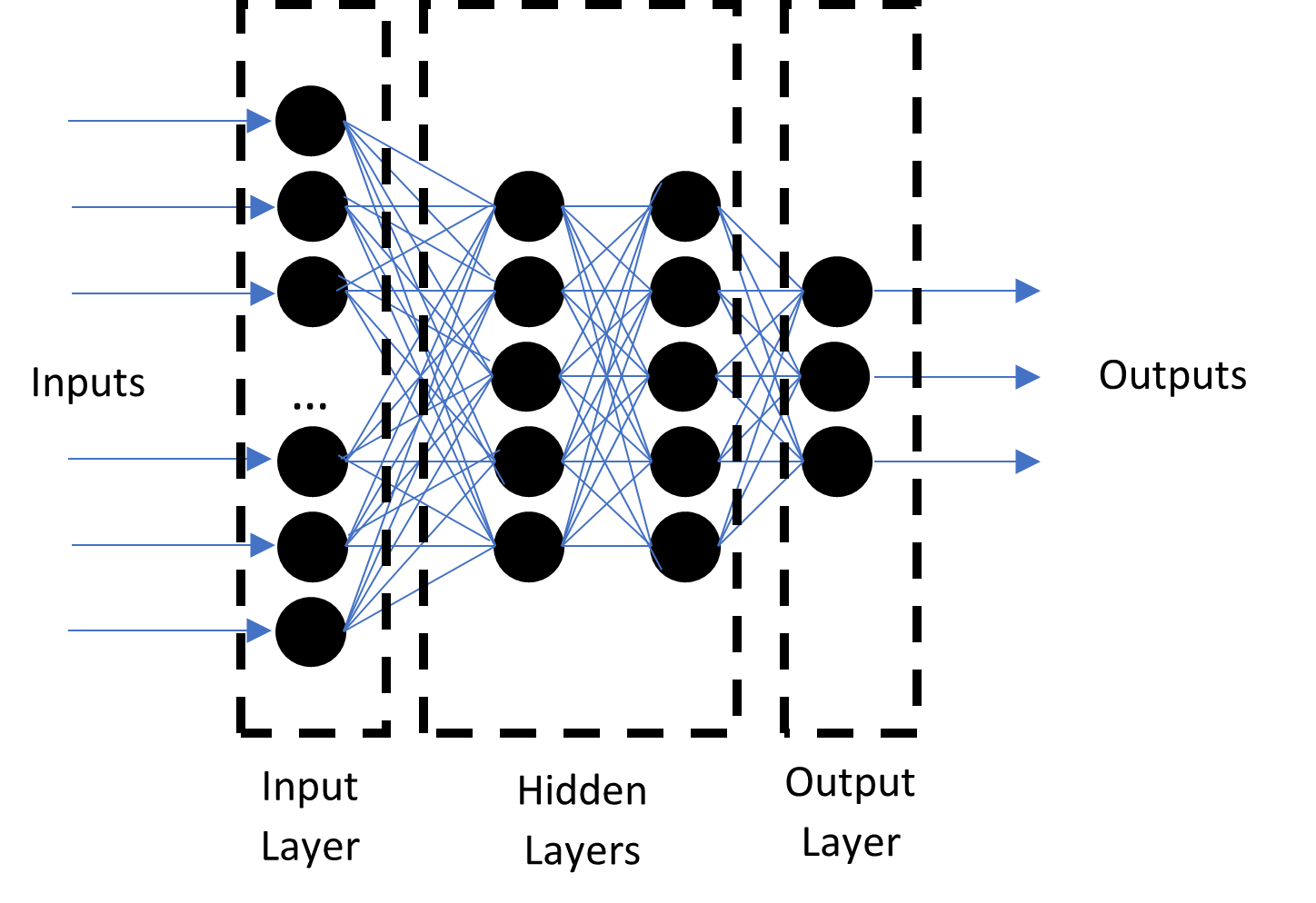 Figure 2. Neural network architecture