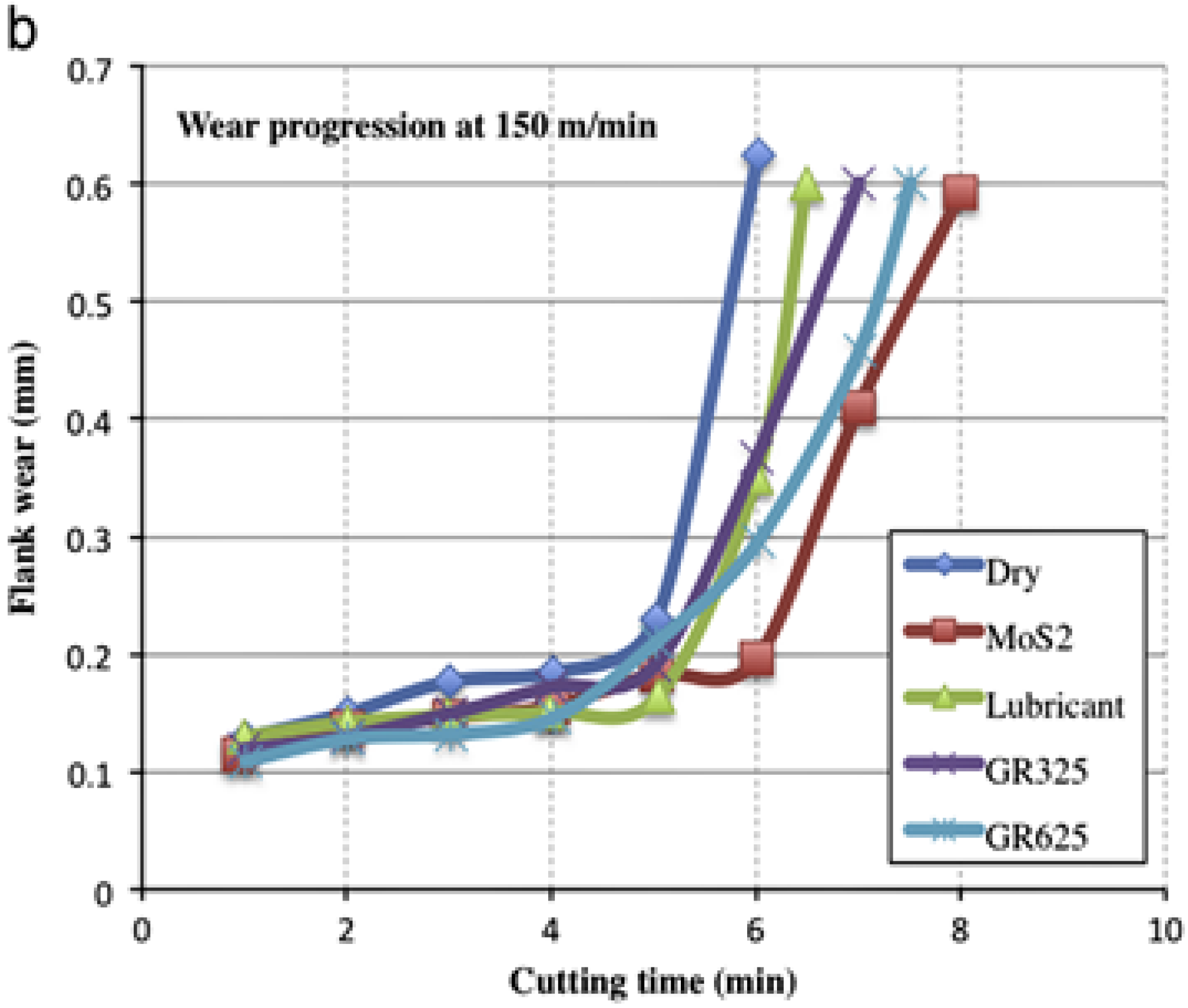 Coatings 12 01178 g003b