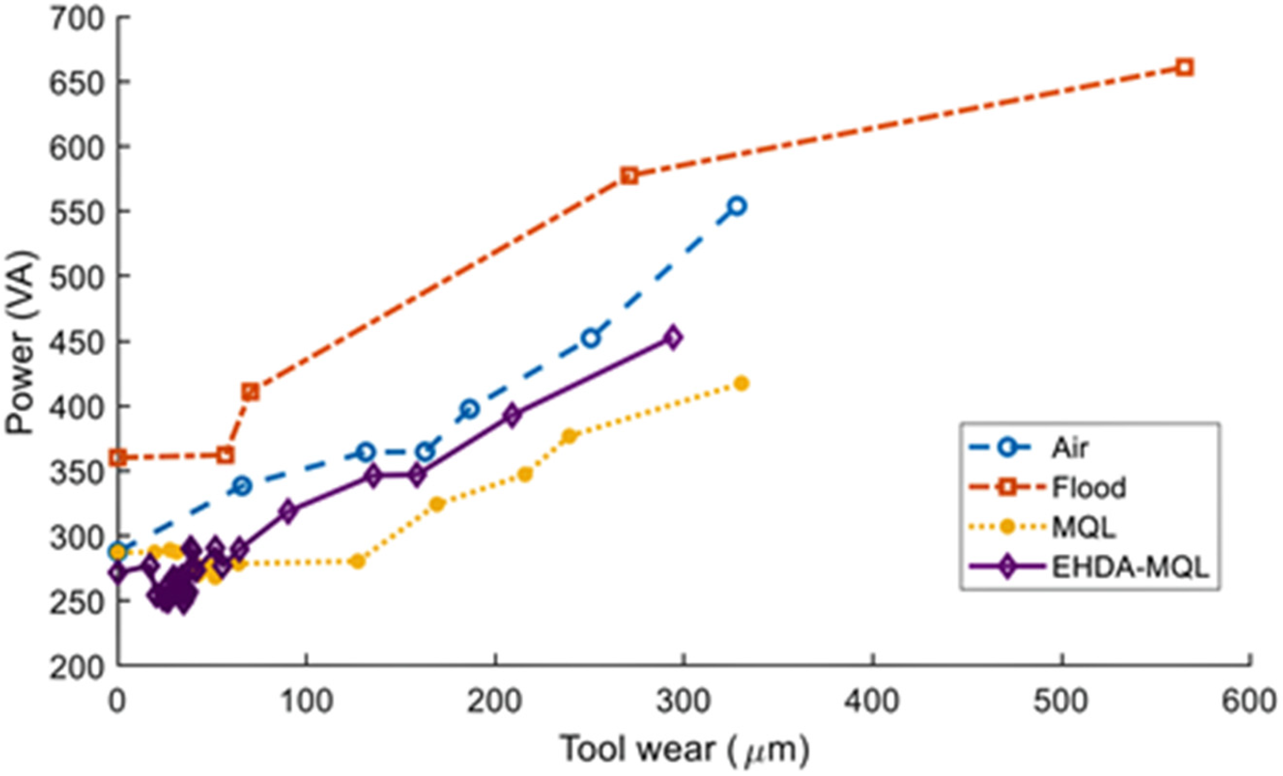 Coatings 12 01178 g007