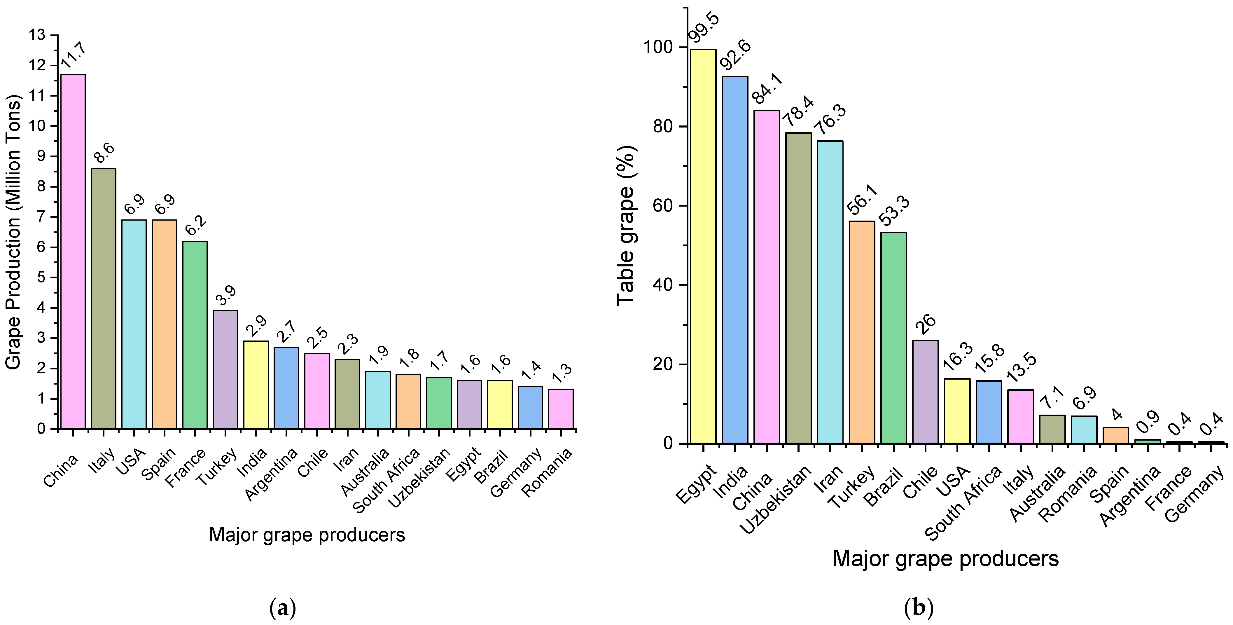 Grapevine Wastes as a Source of Antioxidants Encyclopedia MDPI