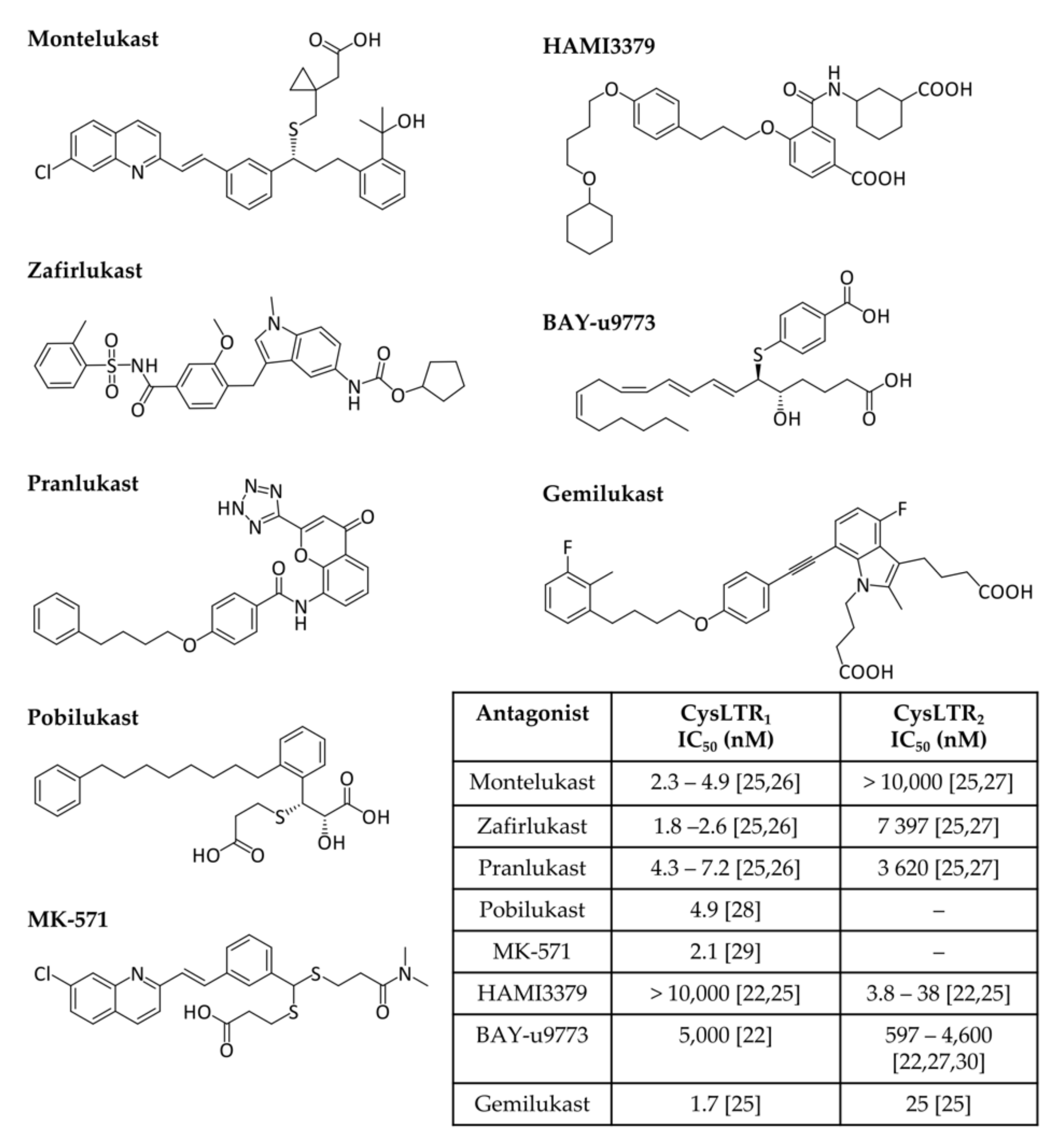 Pharmaceuticals 15 01039 g002