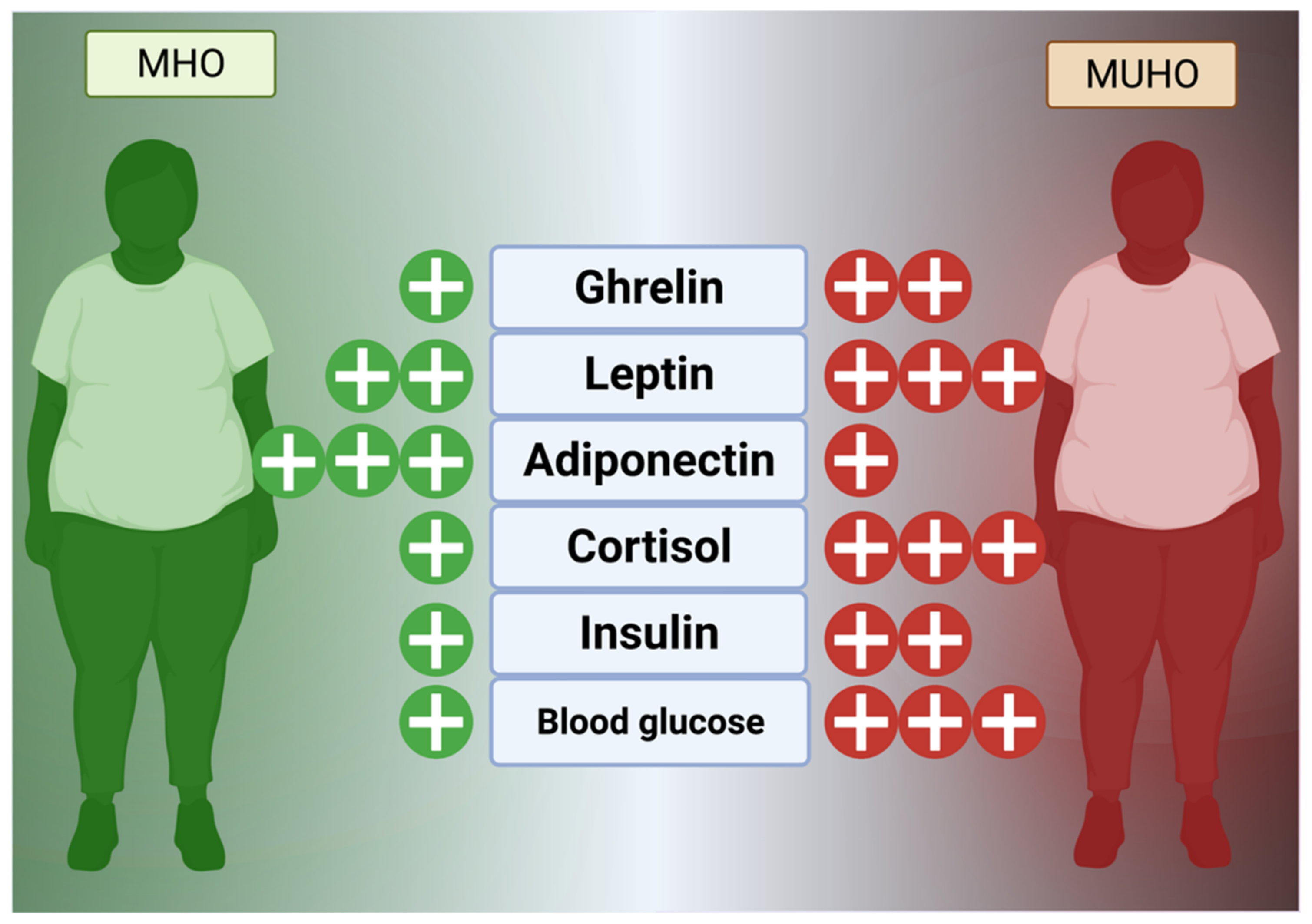 /media/item_content/202209/632bf416b9c88medicina-58-01271-g002.png