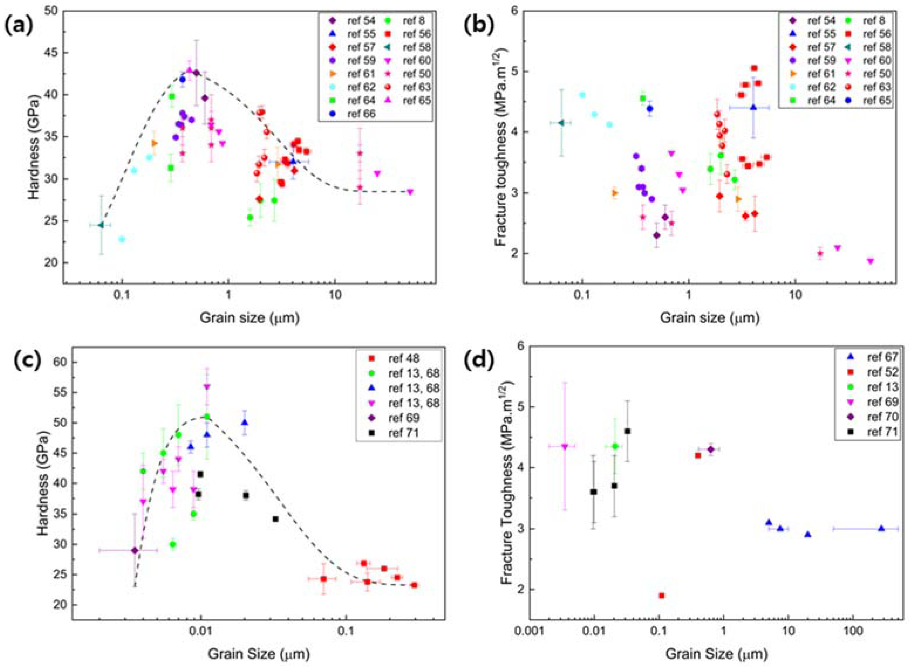 Nanomaterials 12 03228 g001